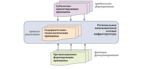 Обзор основных компонентов и принципов функционирования системы