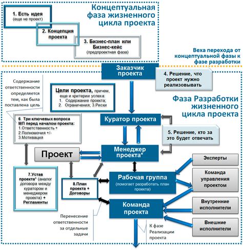 Оборот: концепция и основные принципы расчета