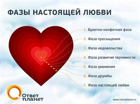 Обряды для самостоятельного предсказания развития отношений
