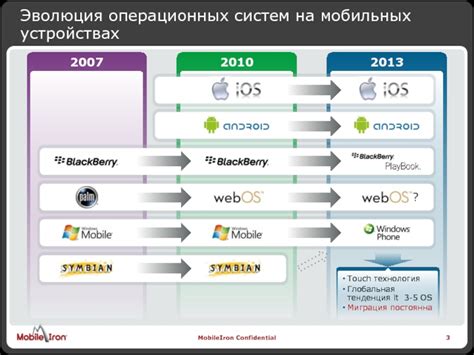 Общая информация о мобильных устройствах на разных операционных системах