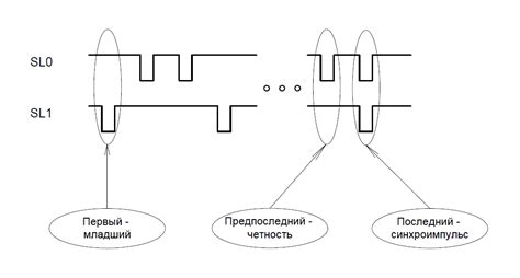 Описание протокола Fibre Channel