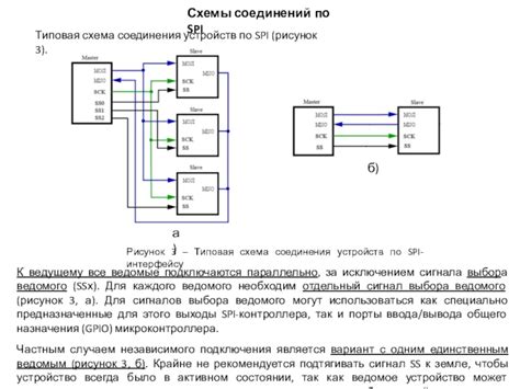 Определение видов соединения устройств