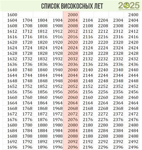 Определение високосного года без использования формул и вычислений
