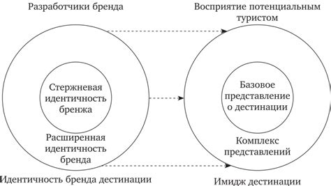 Определение идентичности автомобиля