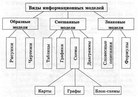 Определение информационной величины и ее значимость