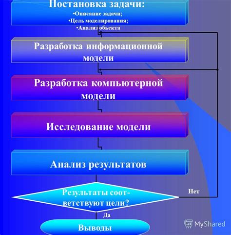 Определение информационной модели и ее цель