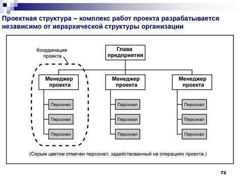 Определение намерений и задач проектного предприятия