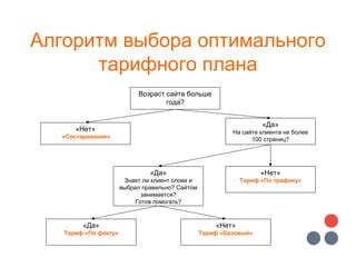 Определение оптимального тарифного плана: выбор наиболее выгодного предложения