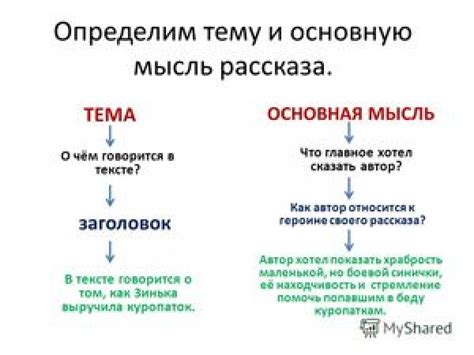 Определение основной мысли текста: раскрываем главную идею содержания