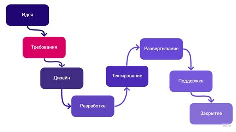 Определение требований к графическому контенту