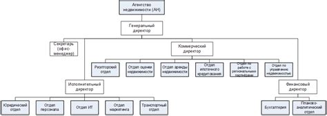 Определение цели и времени продажи недвижимости