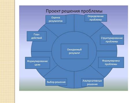 Определение цели и задач презентации