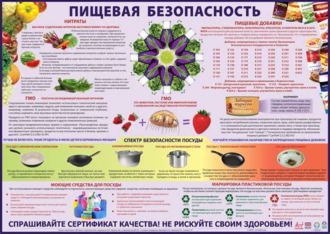 Оптимальное использование сгущенки для сохранения здоровья