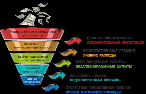 Оптимизация прибыли и сокращение издержек