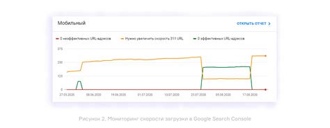 Оптимизация процесса загрузки страницы для повышения быстродействия