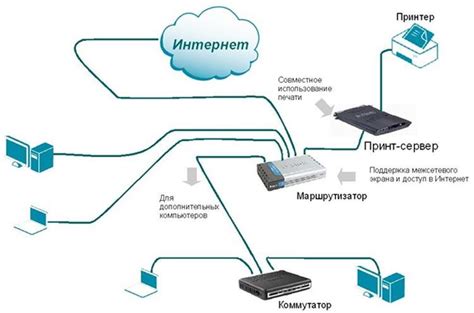 Оптимизация работы маршрутизатора с помощью мобильного устройства