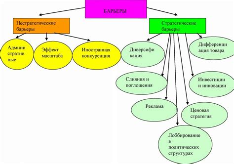Организация входа и выхода из таинственного блока