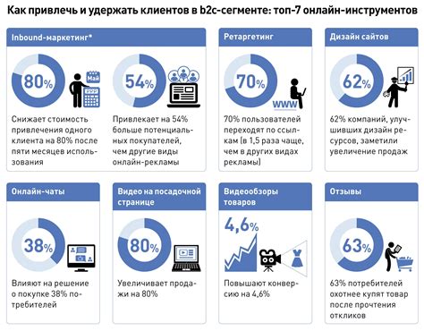 Организация конкурсов и акций для привлечения новых клиентов