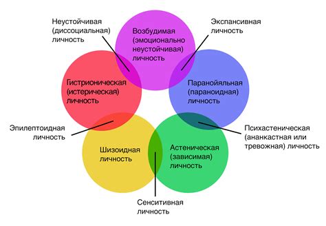 Органическое расстройство личности: суть и признаки