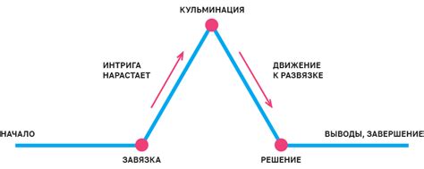 Основная сюжетная линия и основные персонажи