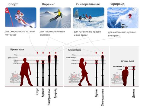 Основные аспекты выбора подходящего крепления для горных лыж: факторы, которые стоит учесть