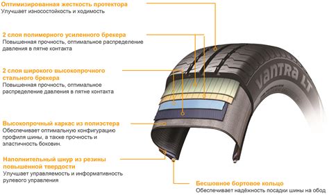 Основные аспекты правильного подбора ширины автомобильной шины для колесной дисковой системы
