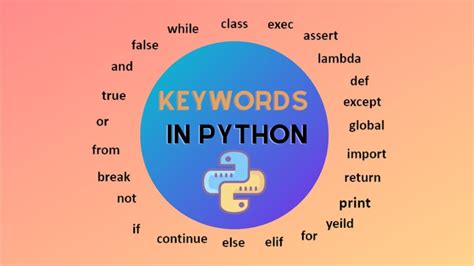 Основные команды для создания символов на языке Python