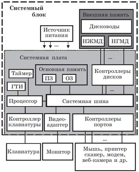 Основные компоненты спутникового мобильного устройства