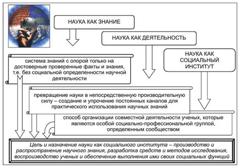 Основные концепции и функции преграды