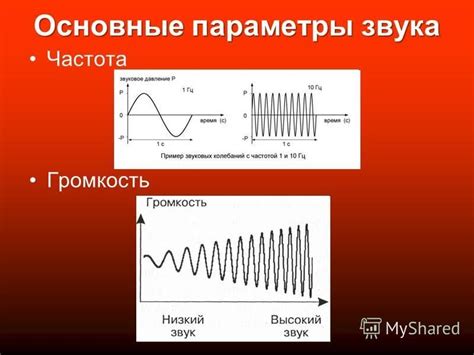 Основные параметры звука