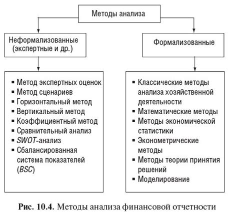 Основные подходы к формированию финансовой информации в учетной отчетности