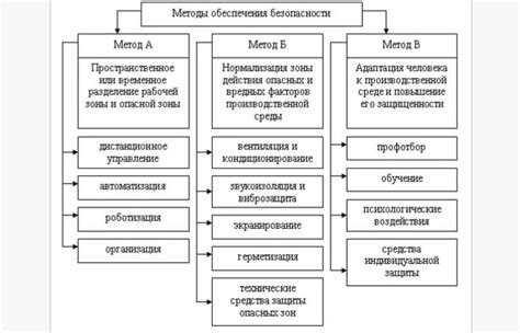 Основные принципы обеспечения здоровья зеленых газонов