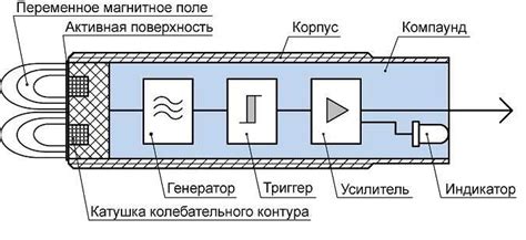 Основные принципы работы датчиков в устройствах Honor