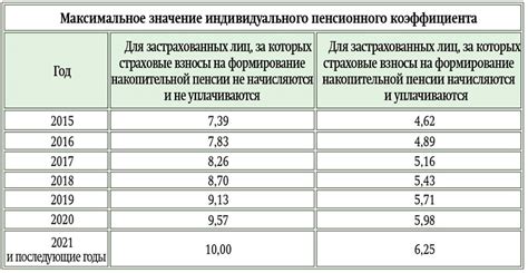 Основные принципы расчета коэффициента повышения пенсии: ключевые аспекты