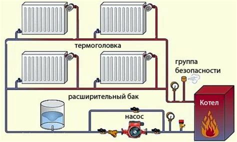 Основные принципы функционирования системы управления кситалом на котле отопления