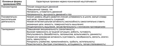Основные проявления и признаки