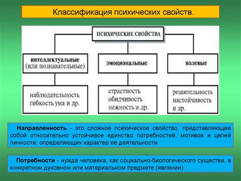 Основные проявления органического нарушения психического состояния