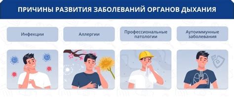 Основные симптомы заболеваний дыхательной системы