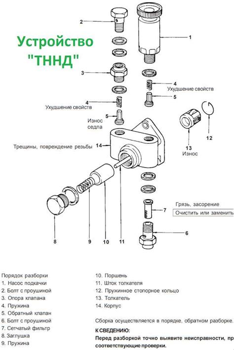 Основные сложности, возникающие при некорректной функционировании топливного насоса