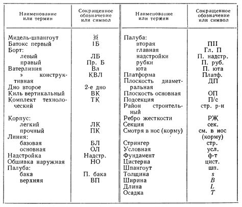 Основные сокращения на кнопке PB: разбор значений
