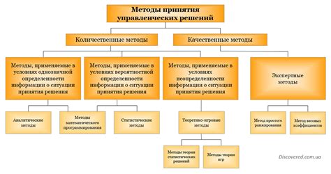 Основные факторы, приводящие к отмене принятых мер и методы их преодоления