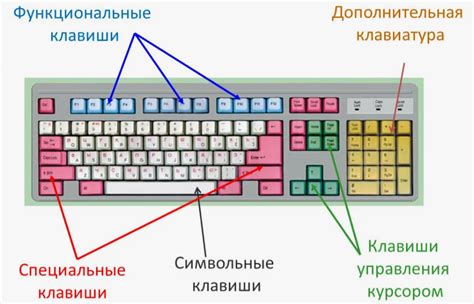 Основные функциональные клавиши: знакомство с глобальными возможностями