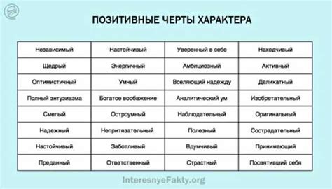Основные черты личности, которые отразятся в облике почерка