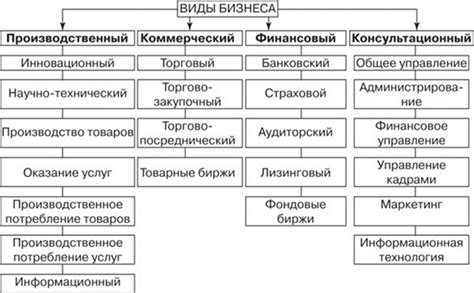 Основные этапы создания мочалки
