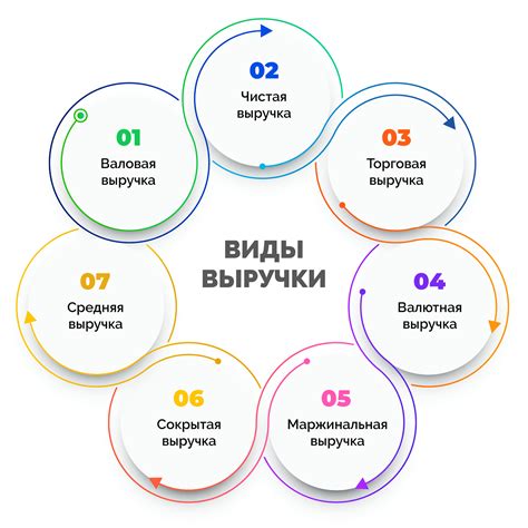 Особенности выручки и оборота: суть и отличия
