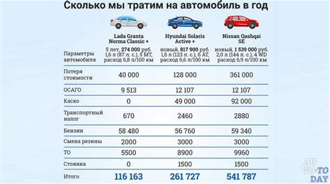 Особенности использования и влияние на эксплуатацию автомобиля "Грант"