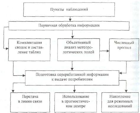 Особенности и преимущества использования теплоотвода для устройств обработки информации