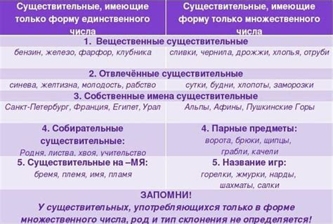 Особенности образования множественного числа у отдельных существительных