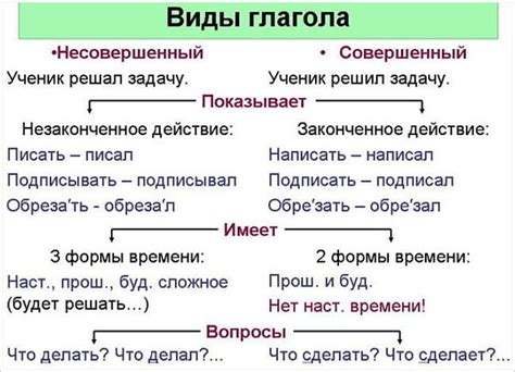 Особенности формирования и применения несовершенных глаголов