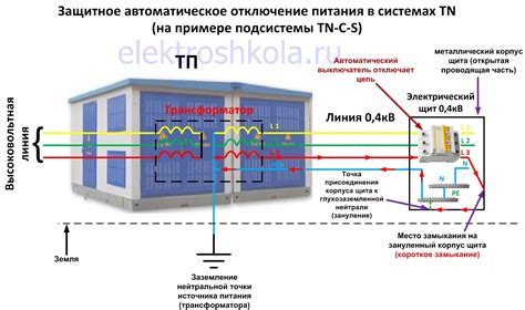 Отключение устройства от источника питания